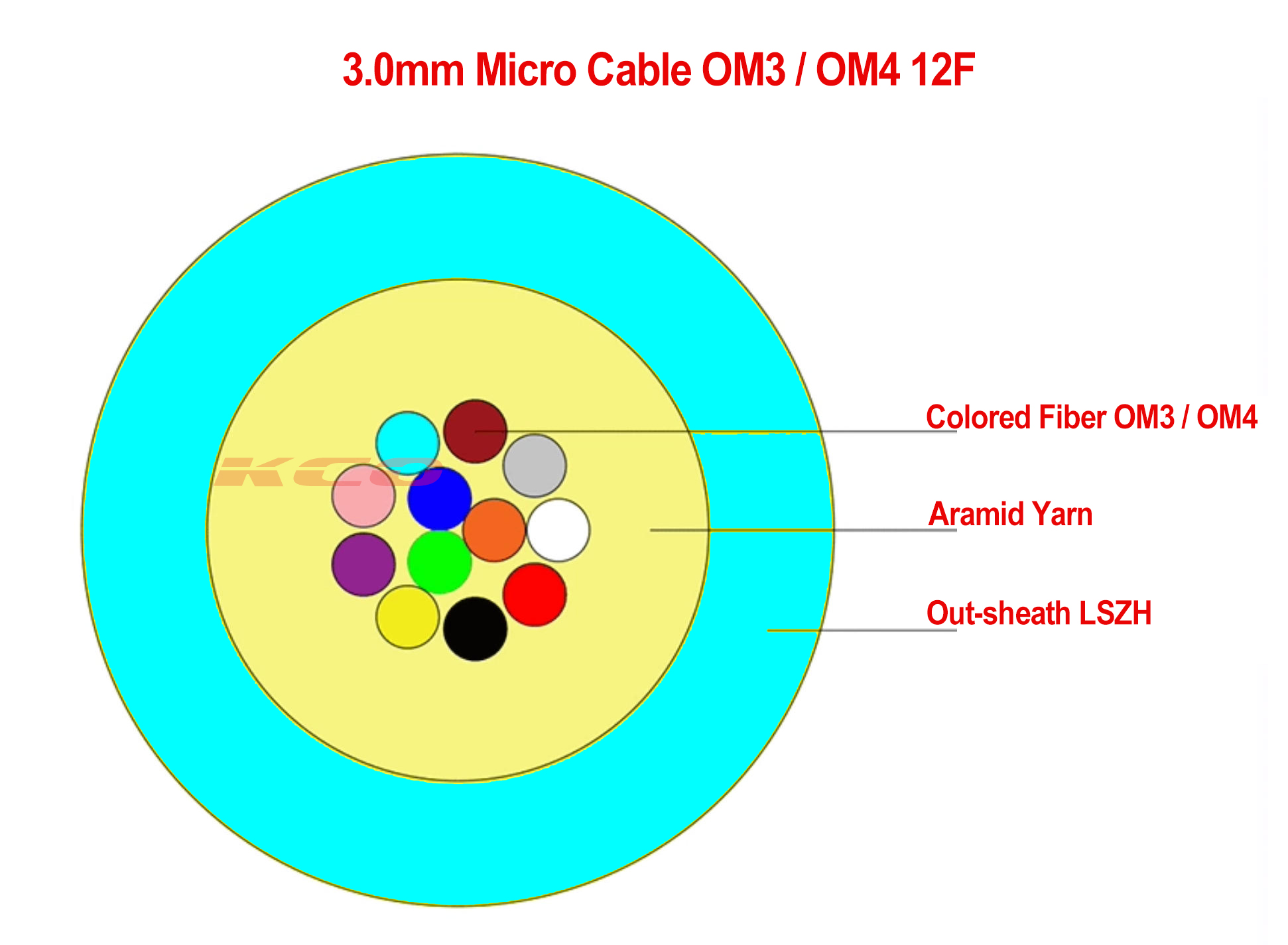 12F OM3 OM4 micro cable