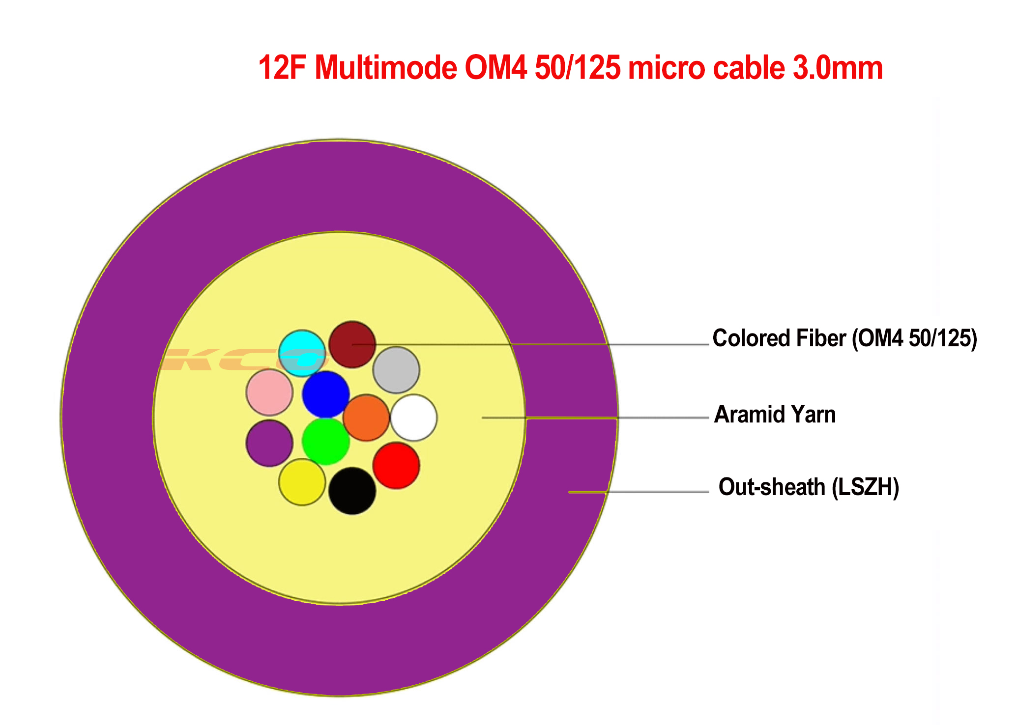 12F OM4 micro cable