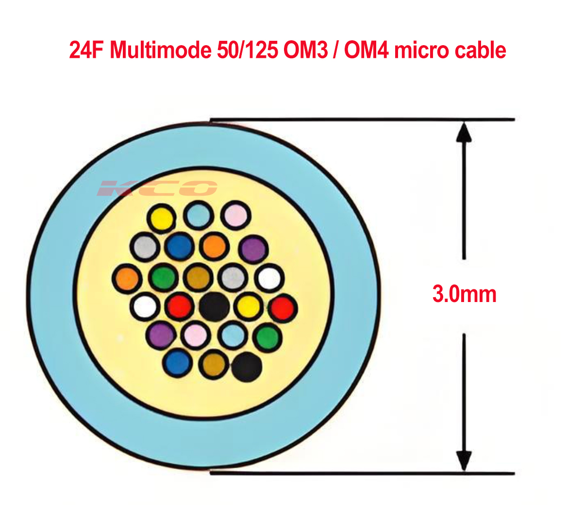 24F OM3 OM4