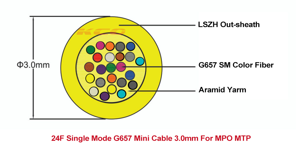 24F-SM-cable