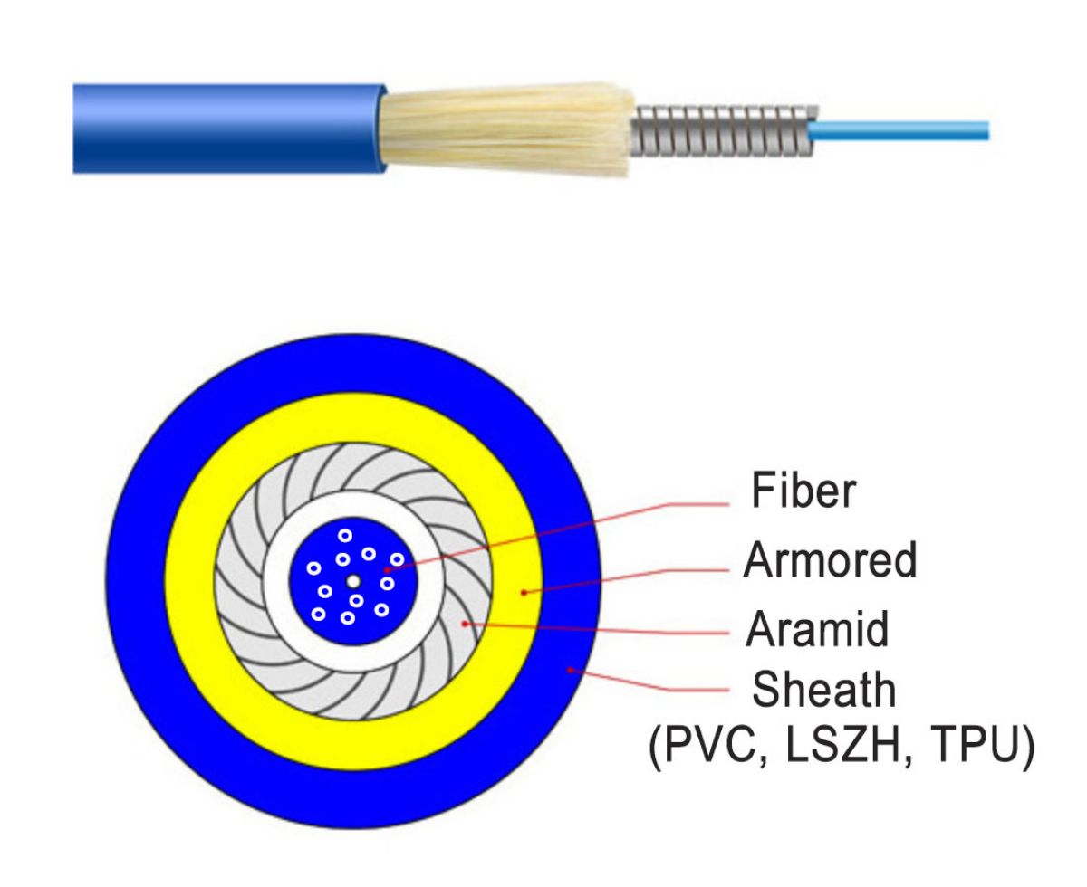 3.0 armored cable-01