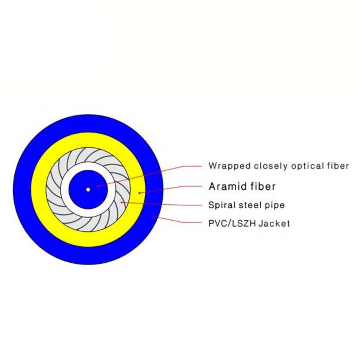 3.0 armored cable-02