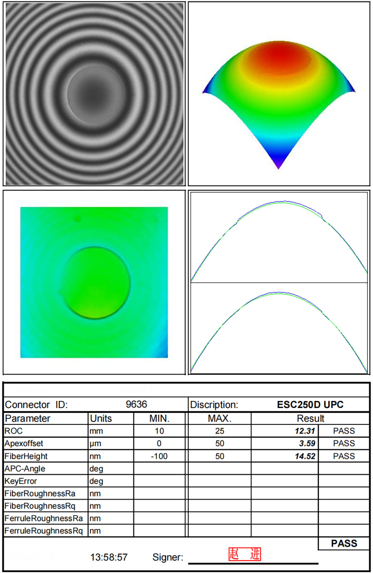 Rapporto di prova 3D