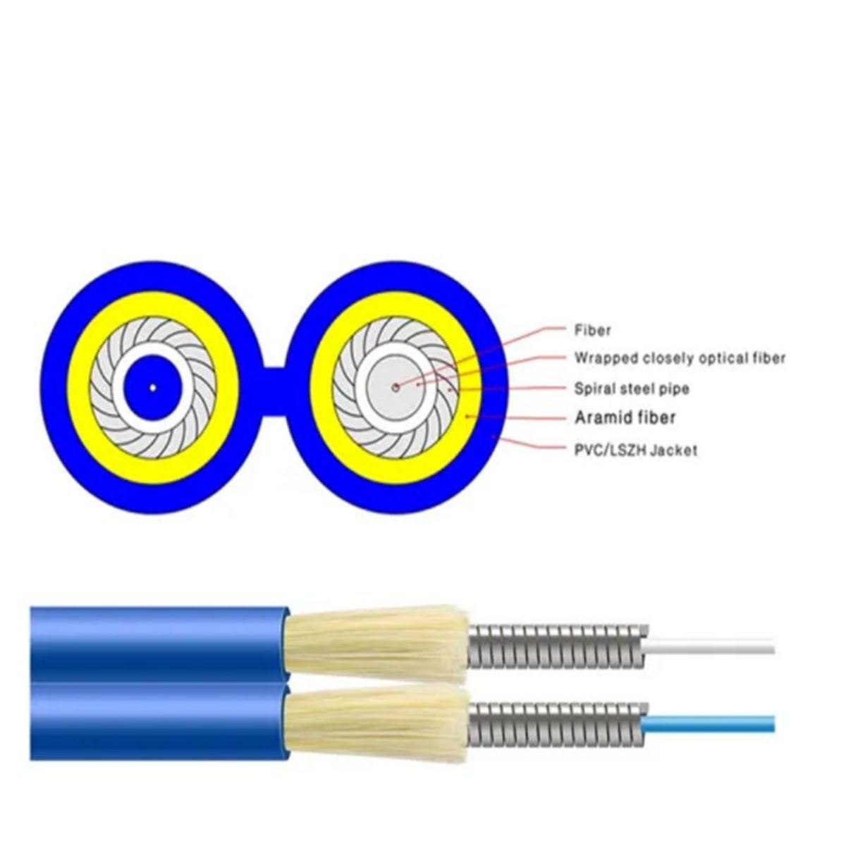 Duplex armored cable