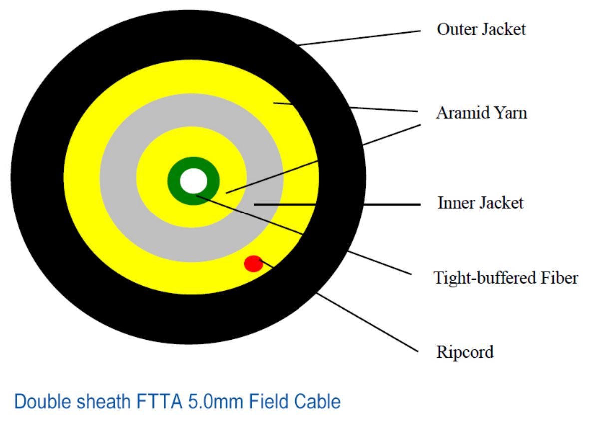 FTTA 5.0 мм кабель