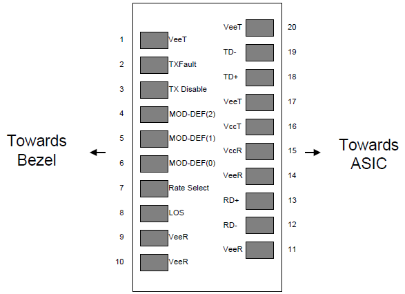 Figure2. Pin out of Connector Block on Host Board