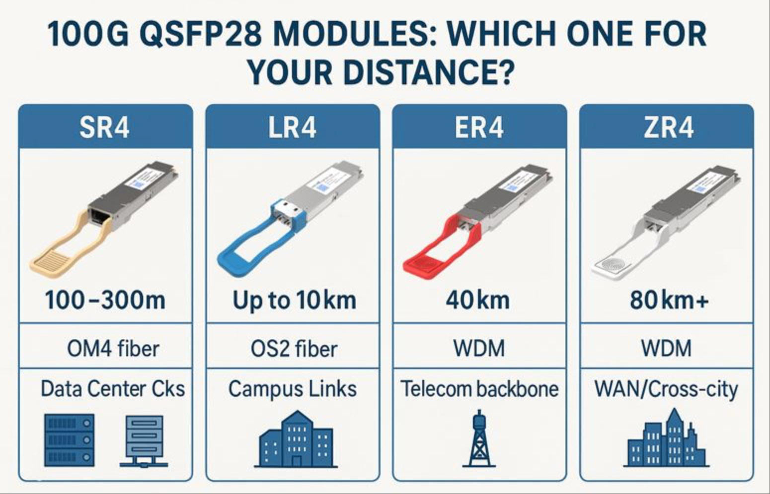 KCO-100G-QSFP28-modul-optik