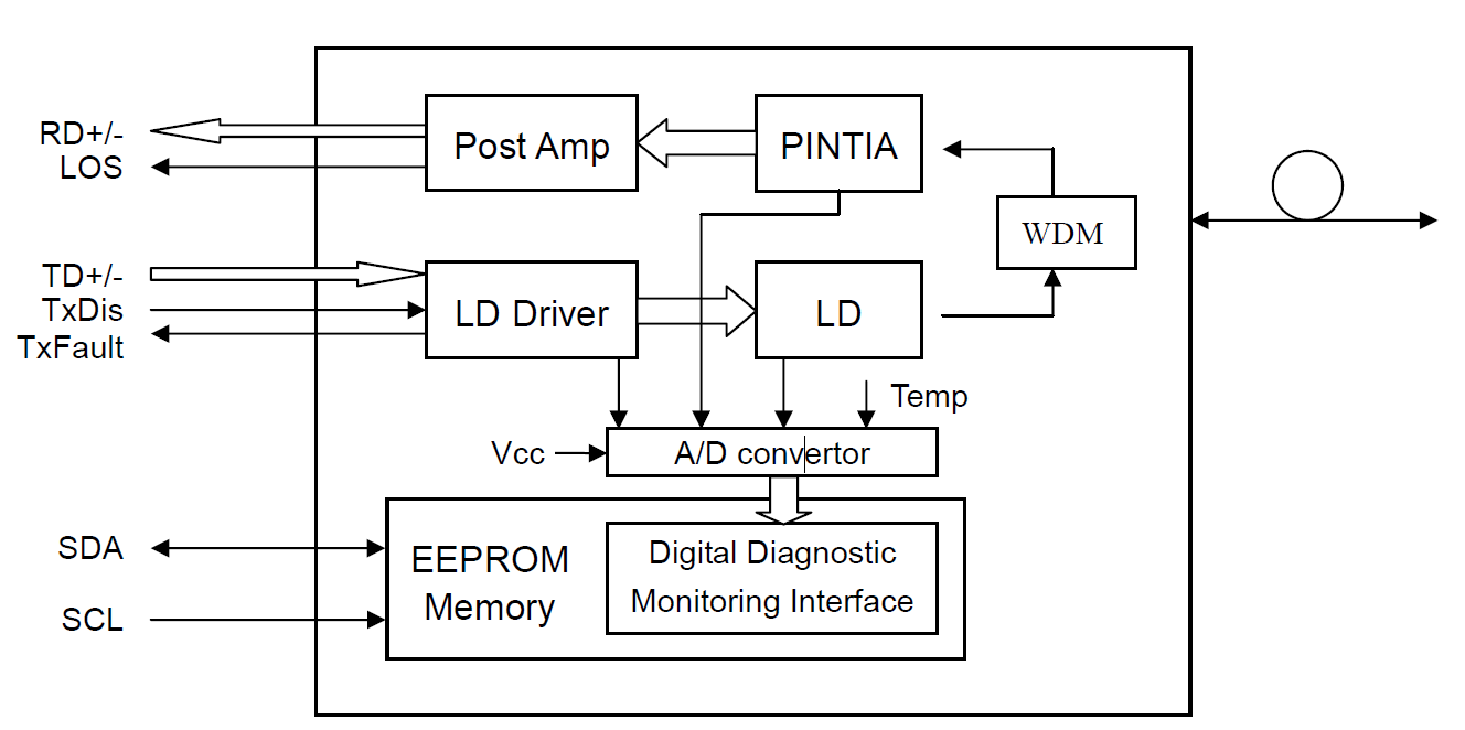 KCO-25G-SFP28-LR (1)