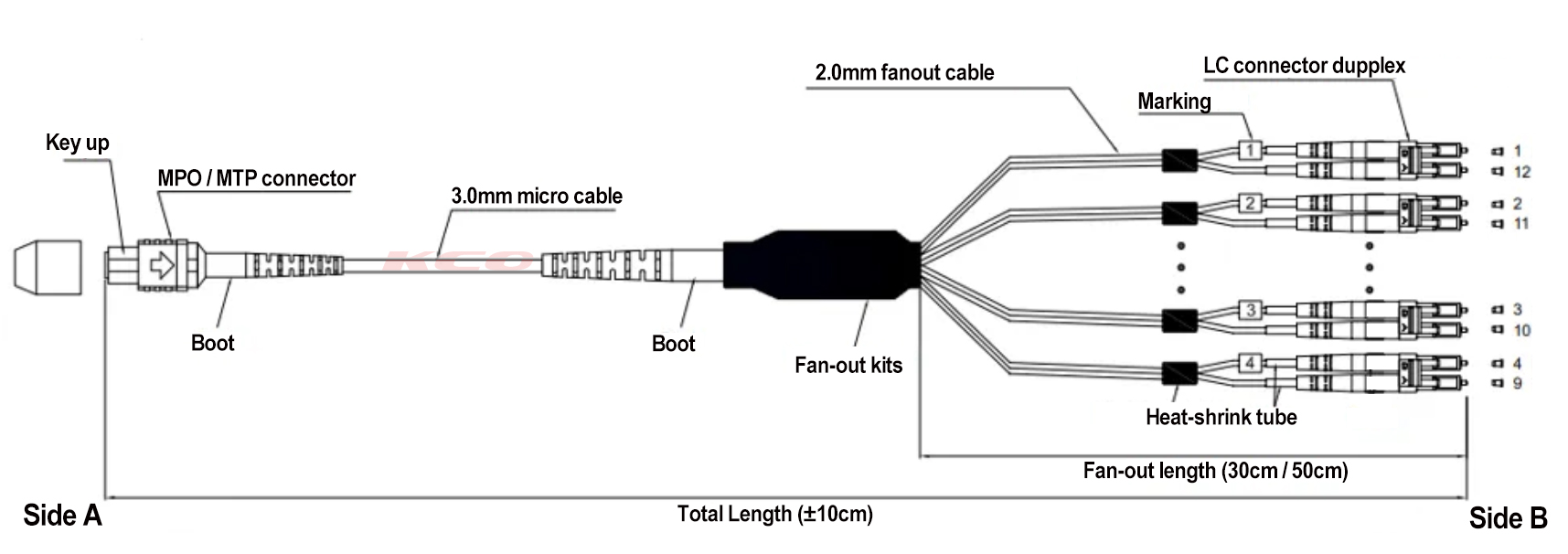 KCO-MPO-LC 8F structure