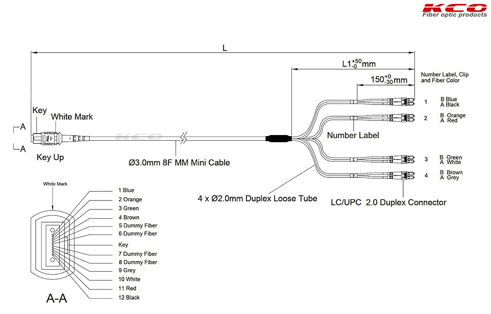 KCO-MPO para LC 8F