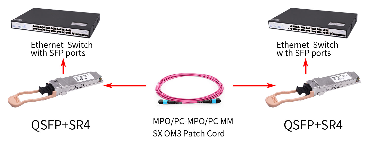 KCO-QSFP-100G-MPO-xalka