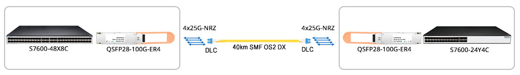 Приложение KCO QSFP28 100G ER4