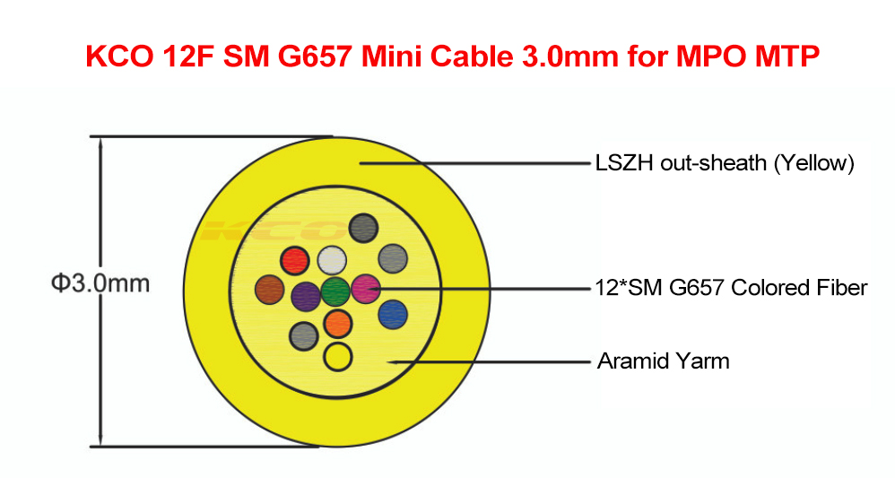 KCO SM 12F mini cable