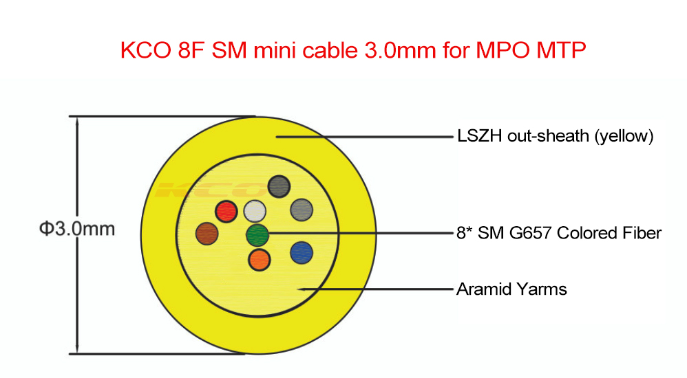 Cabo mini KCO SM 8F