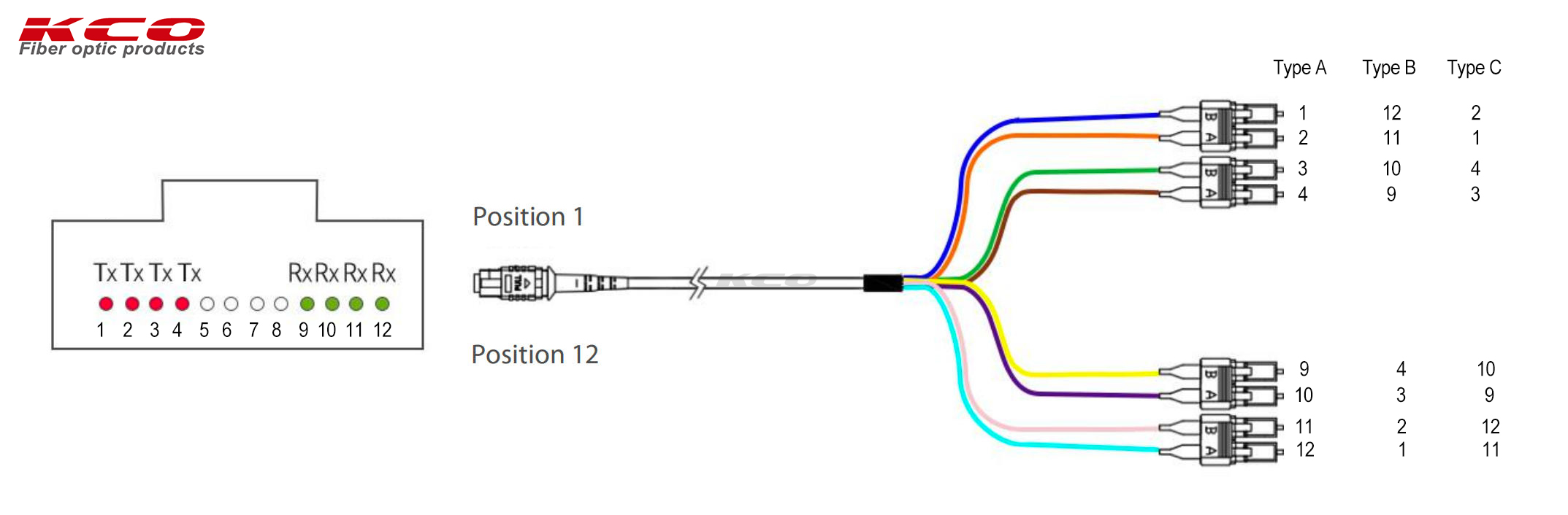Polaridade MPO-LC-8F