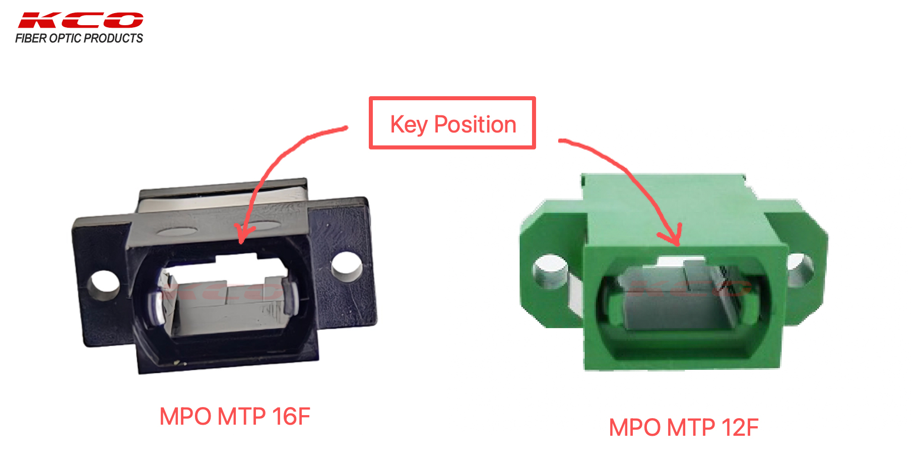 MPO adapter 12F vs 16F