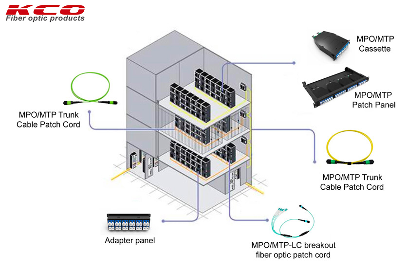 MPO application