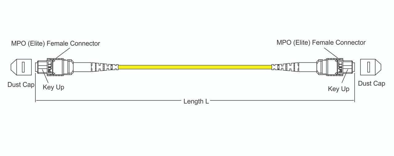 MPO-cavo-lunghezza-diagramma-gialloSM__68024