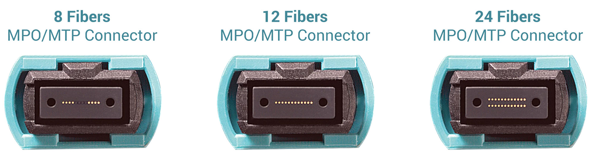 MPO connector count