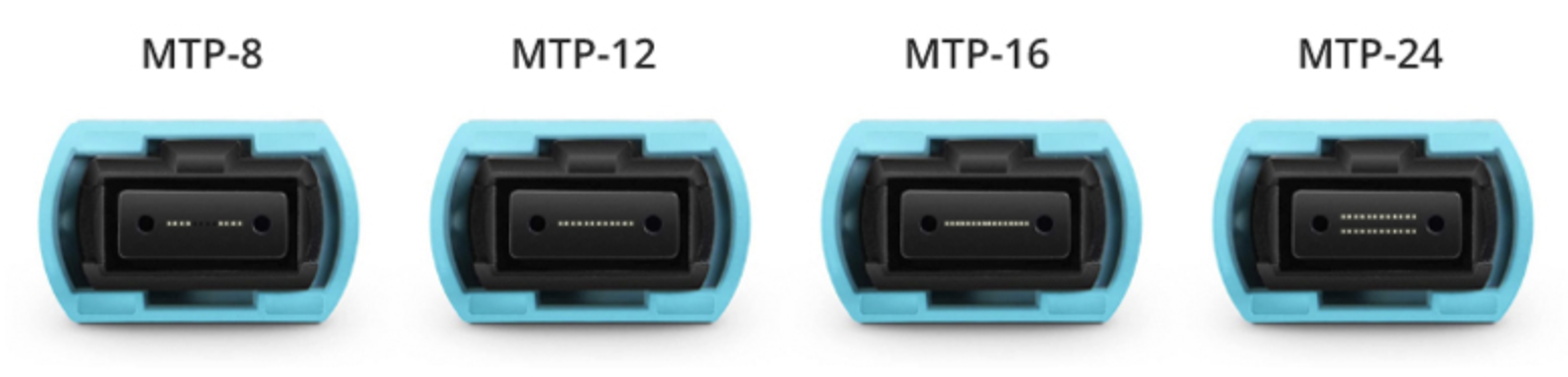 MPO connector fiber count
