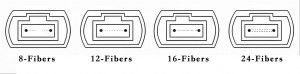 MPO connetor fiber count