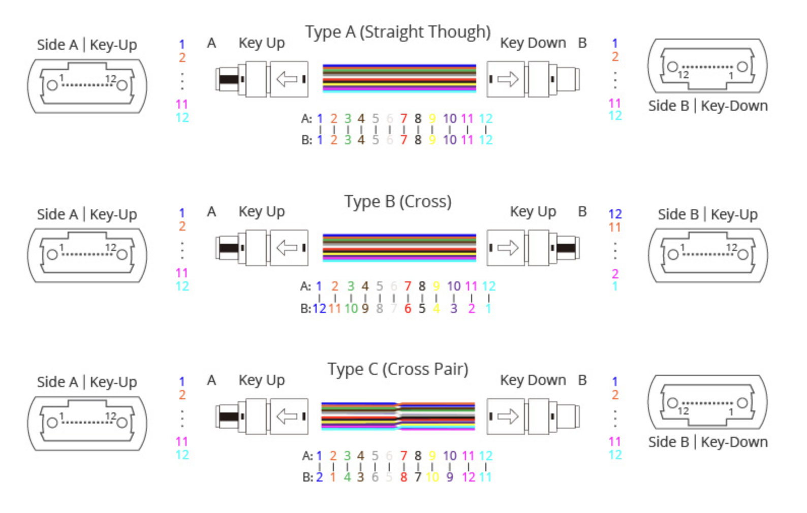 MPO cross connecting type