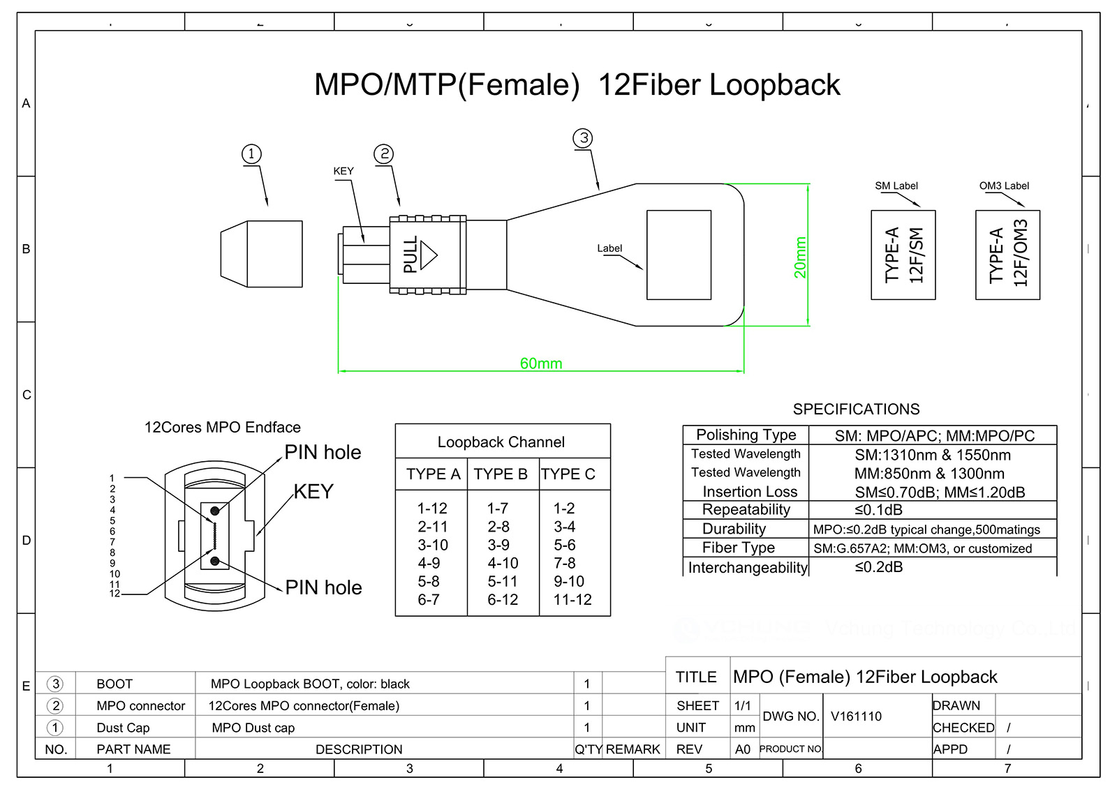 MPO ලූප්බැක් ප්‍රමාණය
