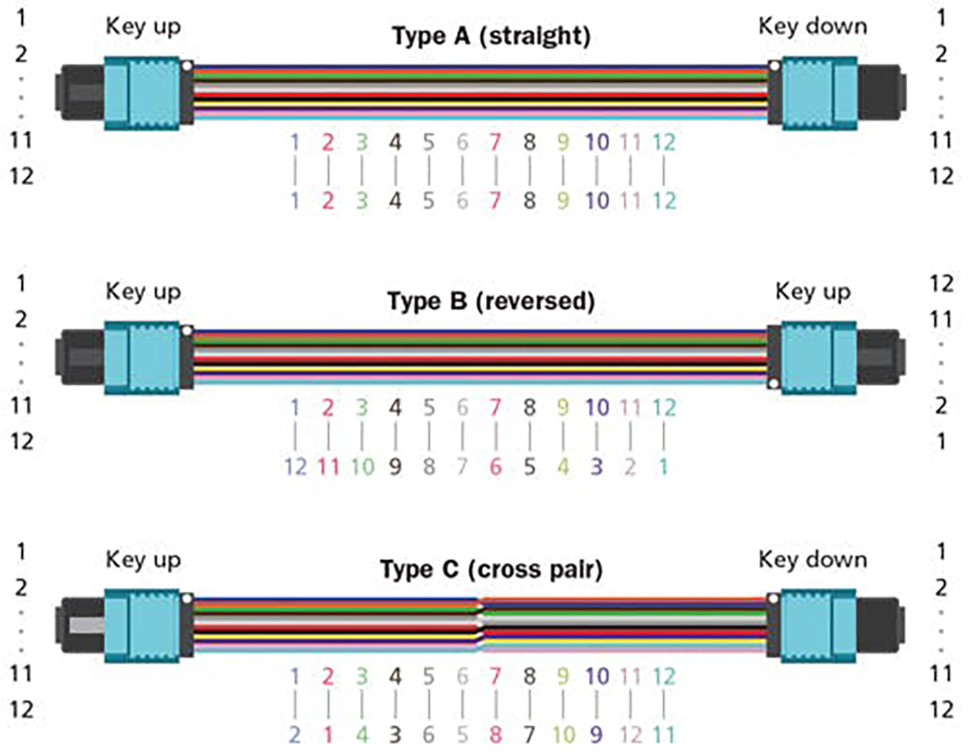 MPO patch cord type ABC.png
