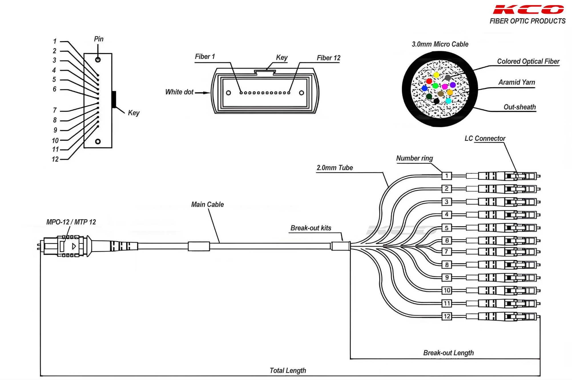 Desenho MPO para LC 12F