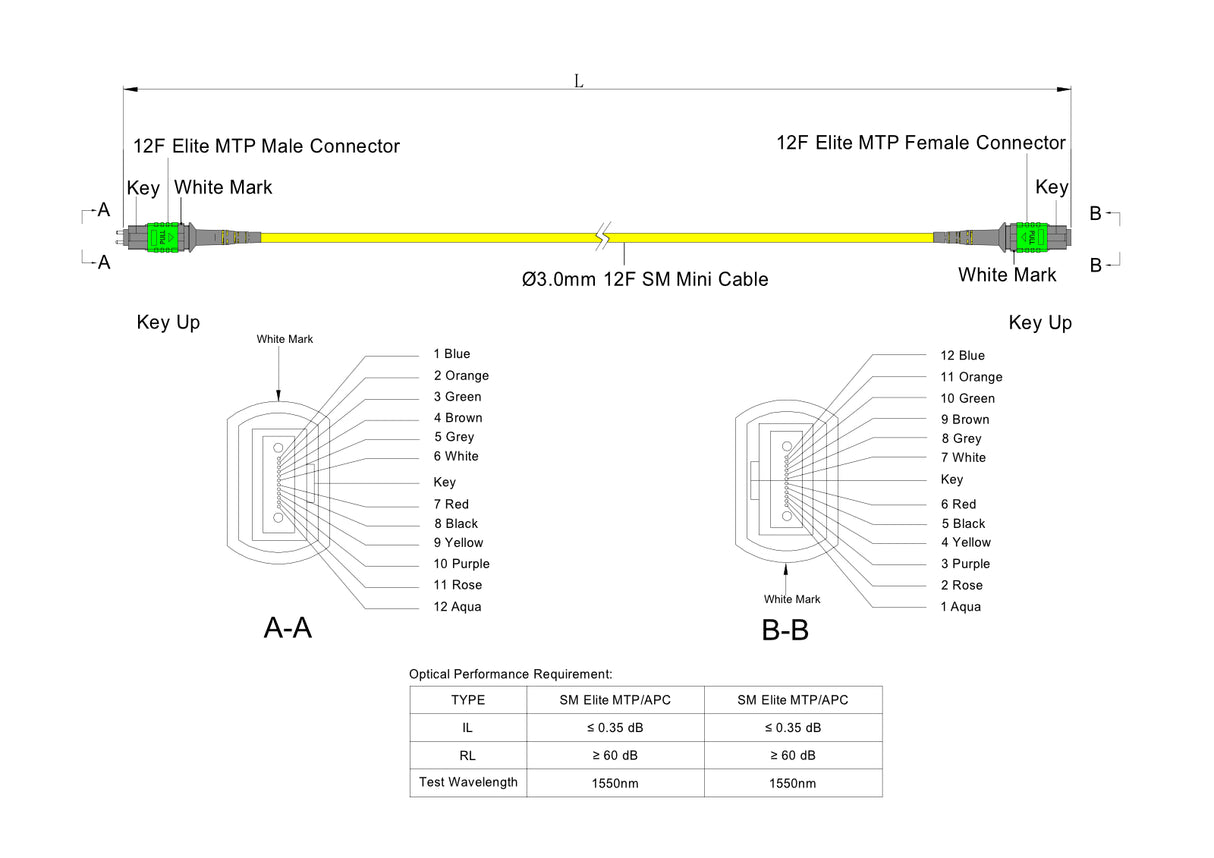 MTPGR12SMY3MFBA_spec