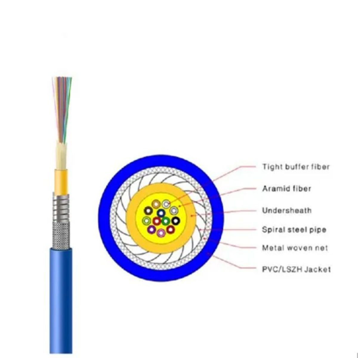 Multi fiber armored cable
