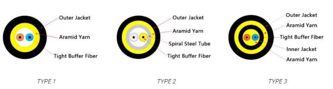 Cấu trúc cáp ODC 2fo