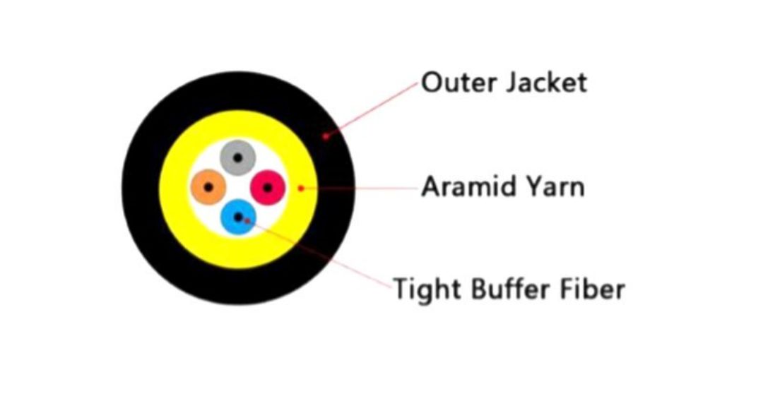Cấu trúc cáp ODC 4fo