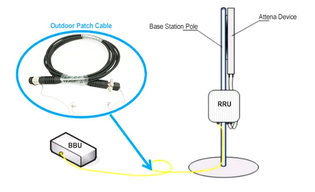 Giải pháp ODC-FTTA