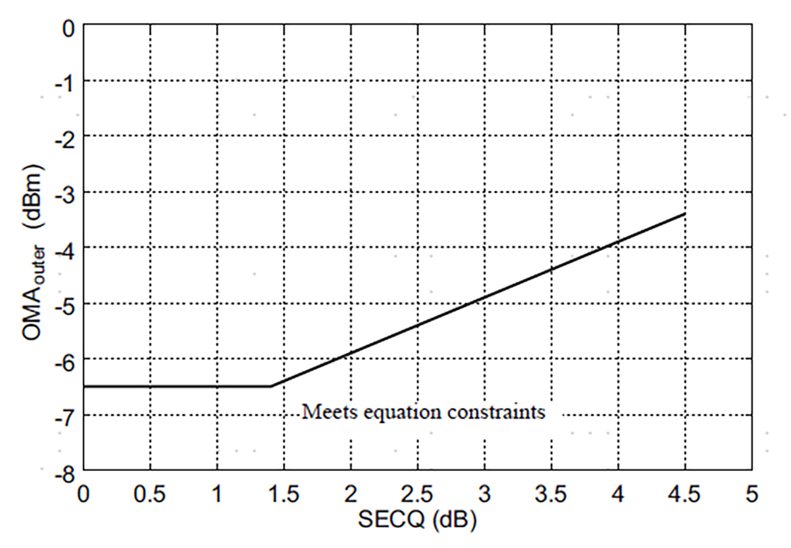 Caratteristiche Ottiche di u Ricevitore
