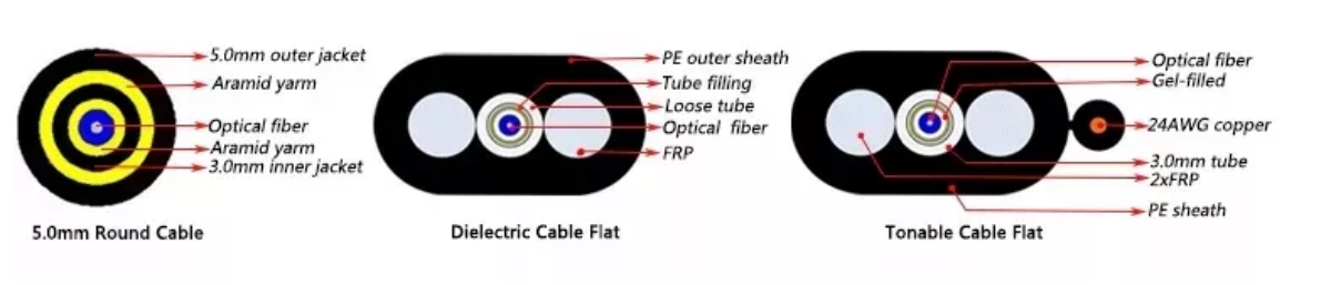 SCAPC Round FTTH Drop Cable Pa1