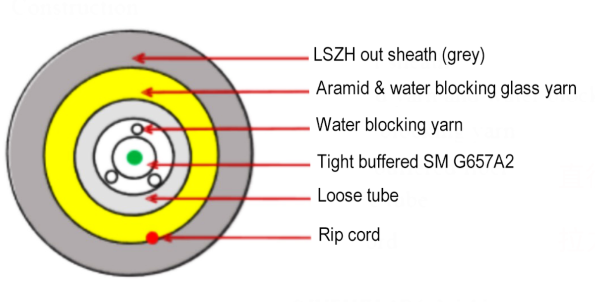 SCAPC Round FTTH Drop Cable Pa2