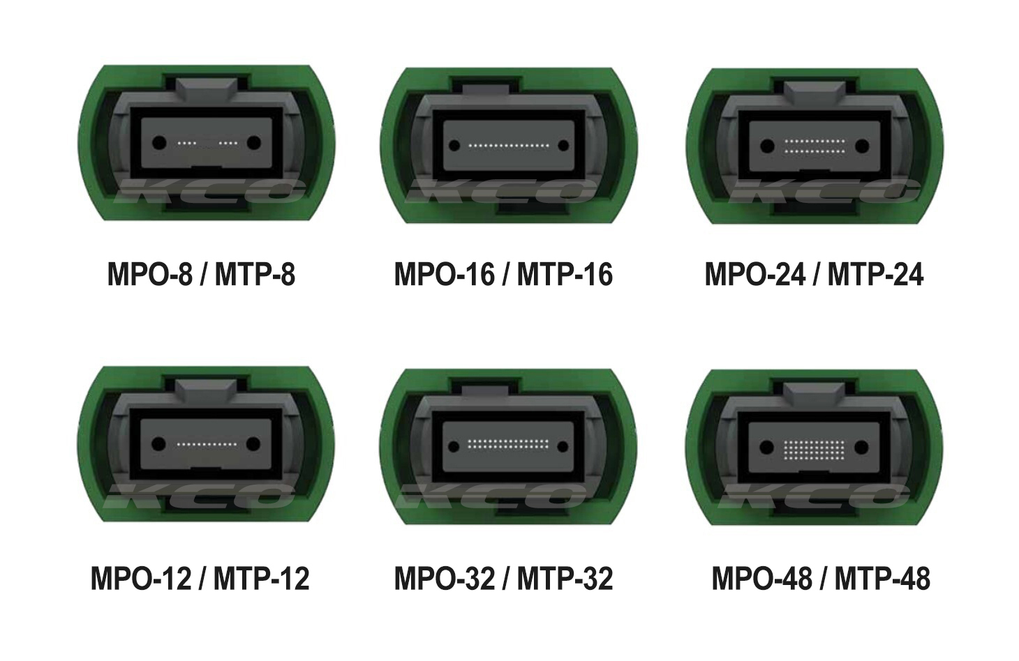 mpo mtp 8 12 16 24 32 48