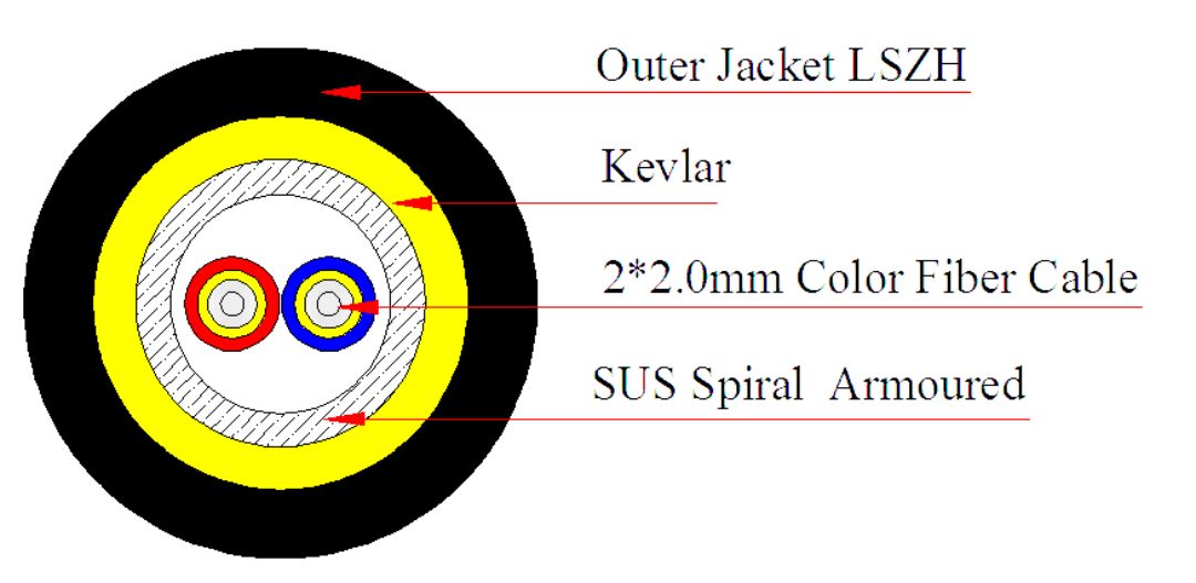 ഉൽപ്പന്നം2